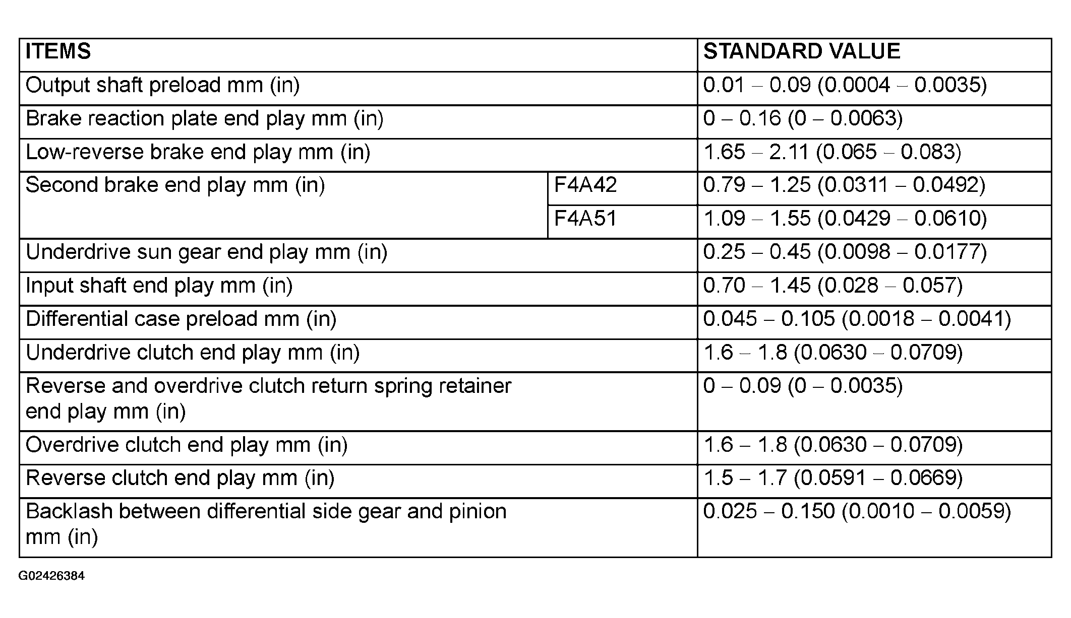 G02426384