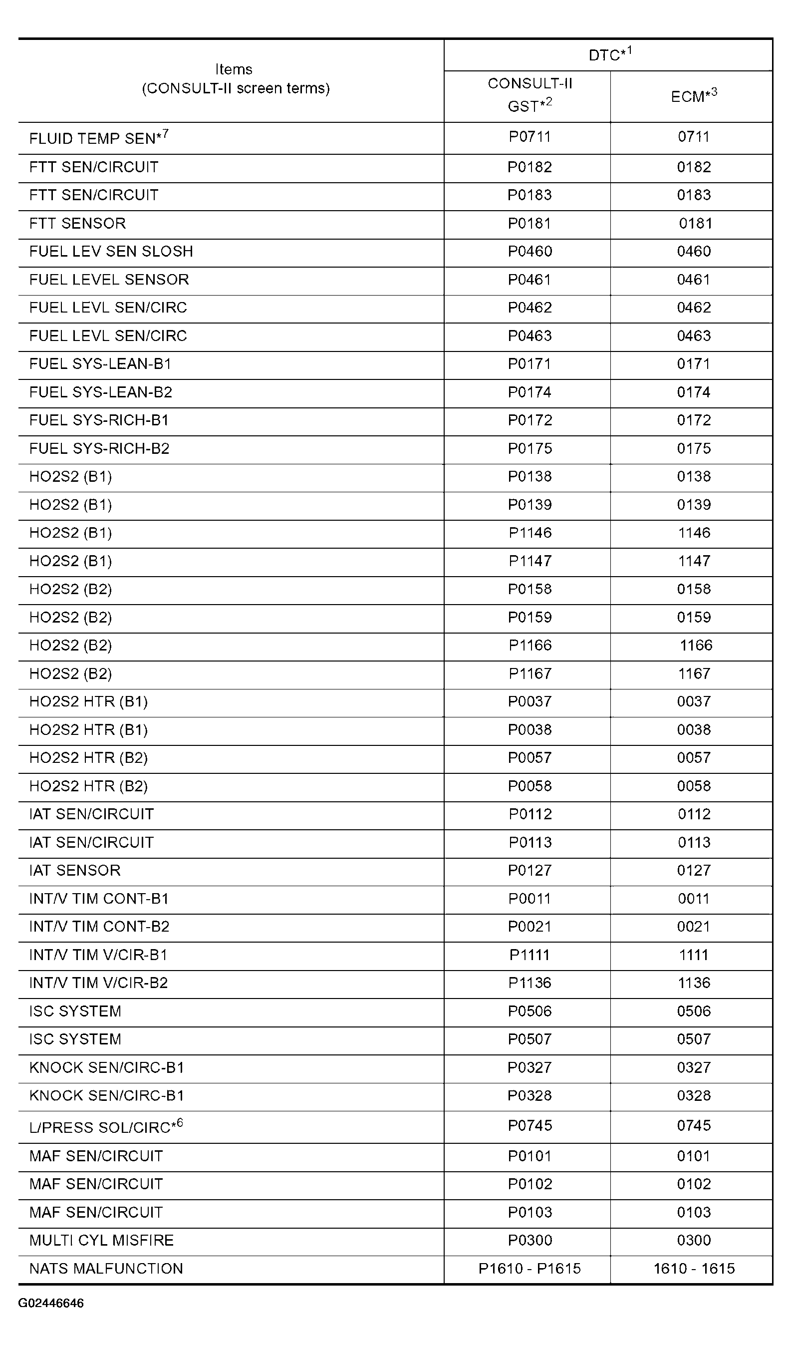 G02446646