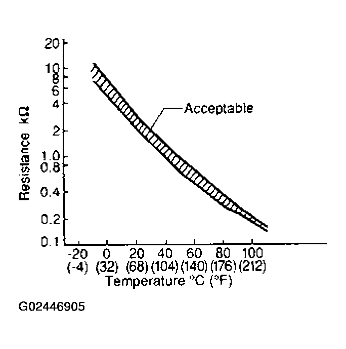 G02446905