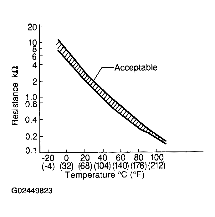 G02449823