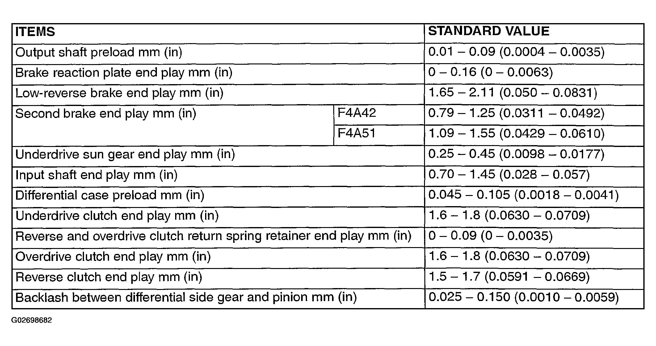 G02698682
