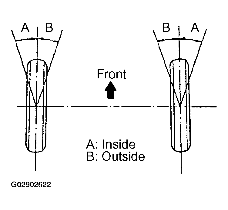 G02902622