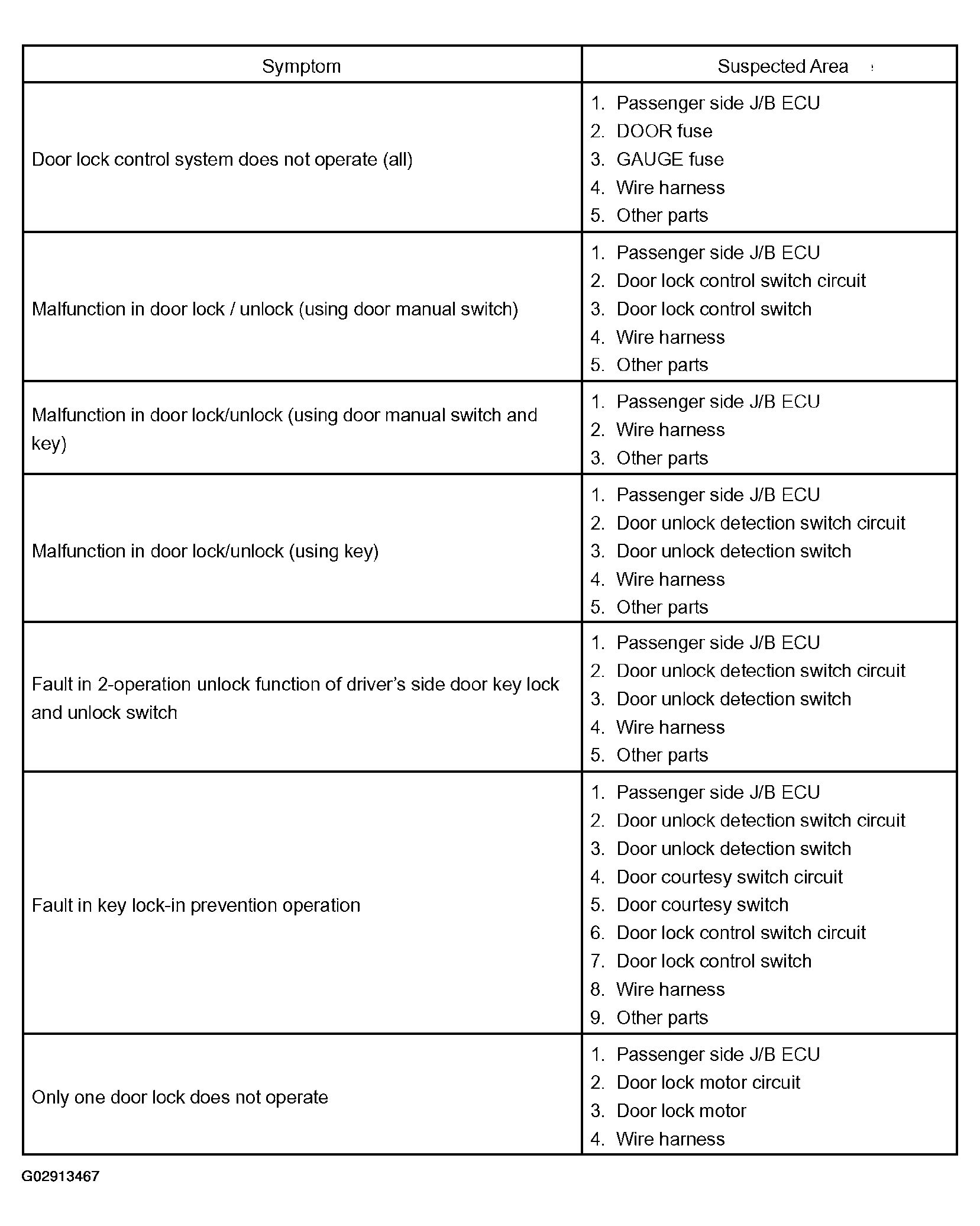 G02913467