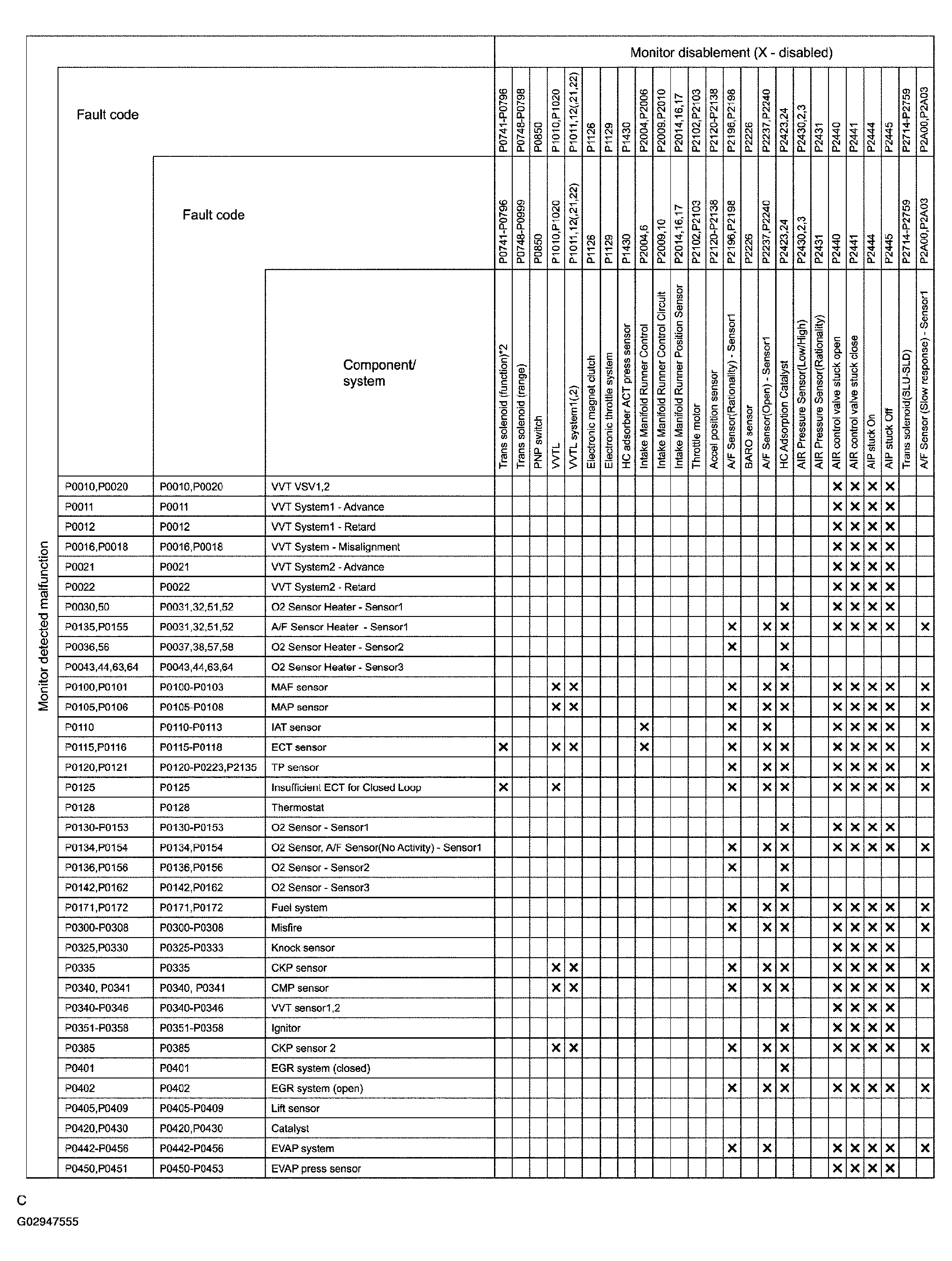 G02947555