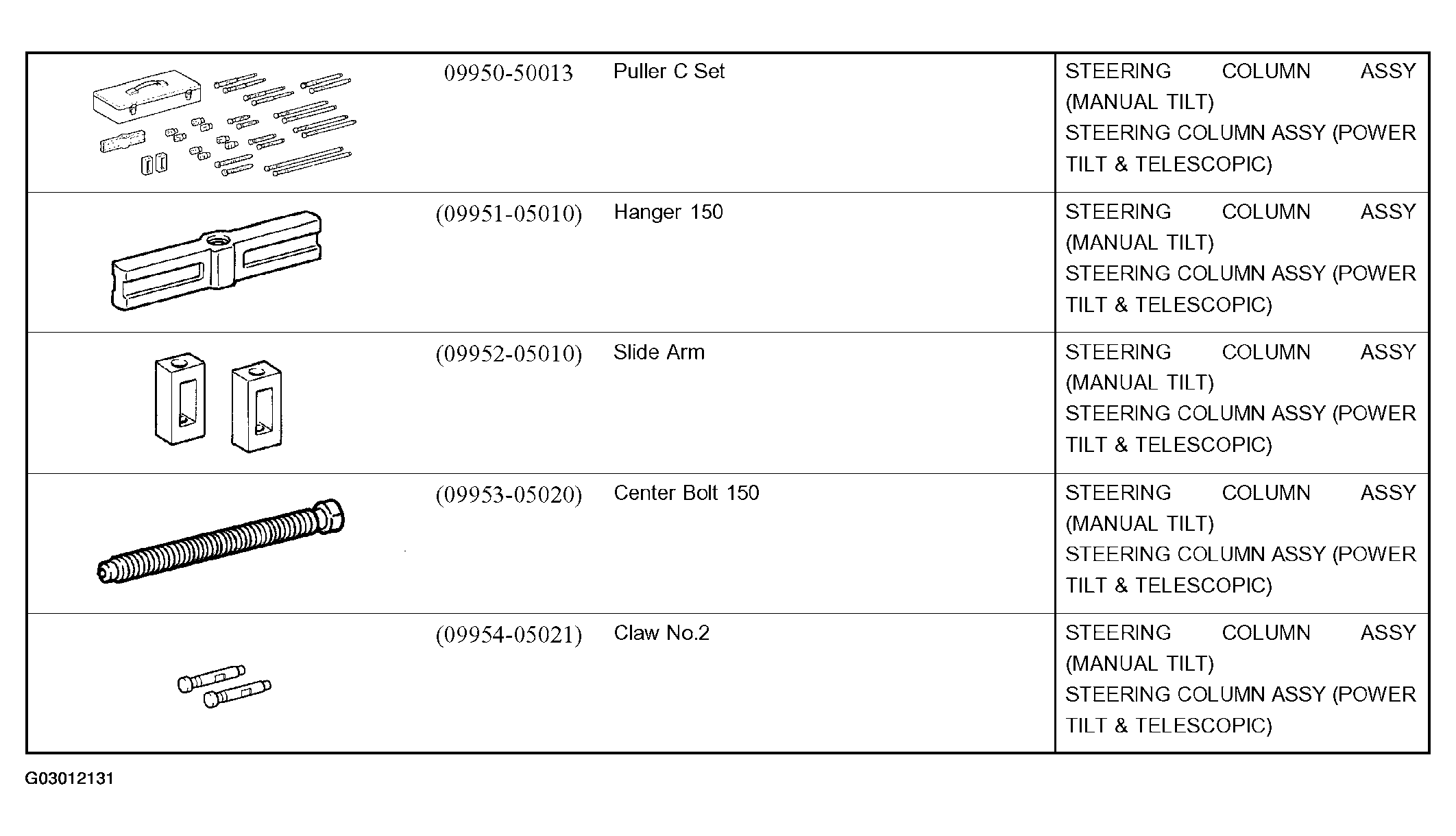 G03012131