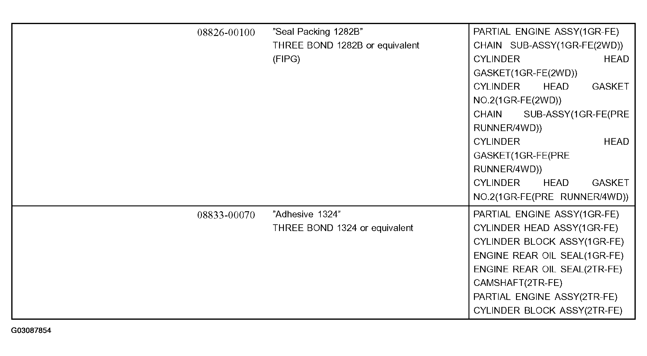 G03087854