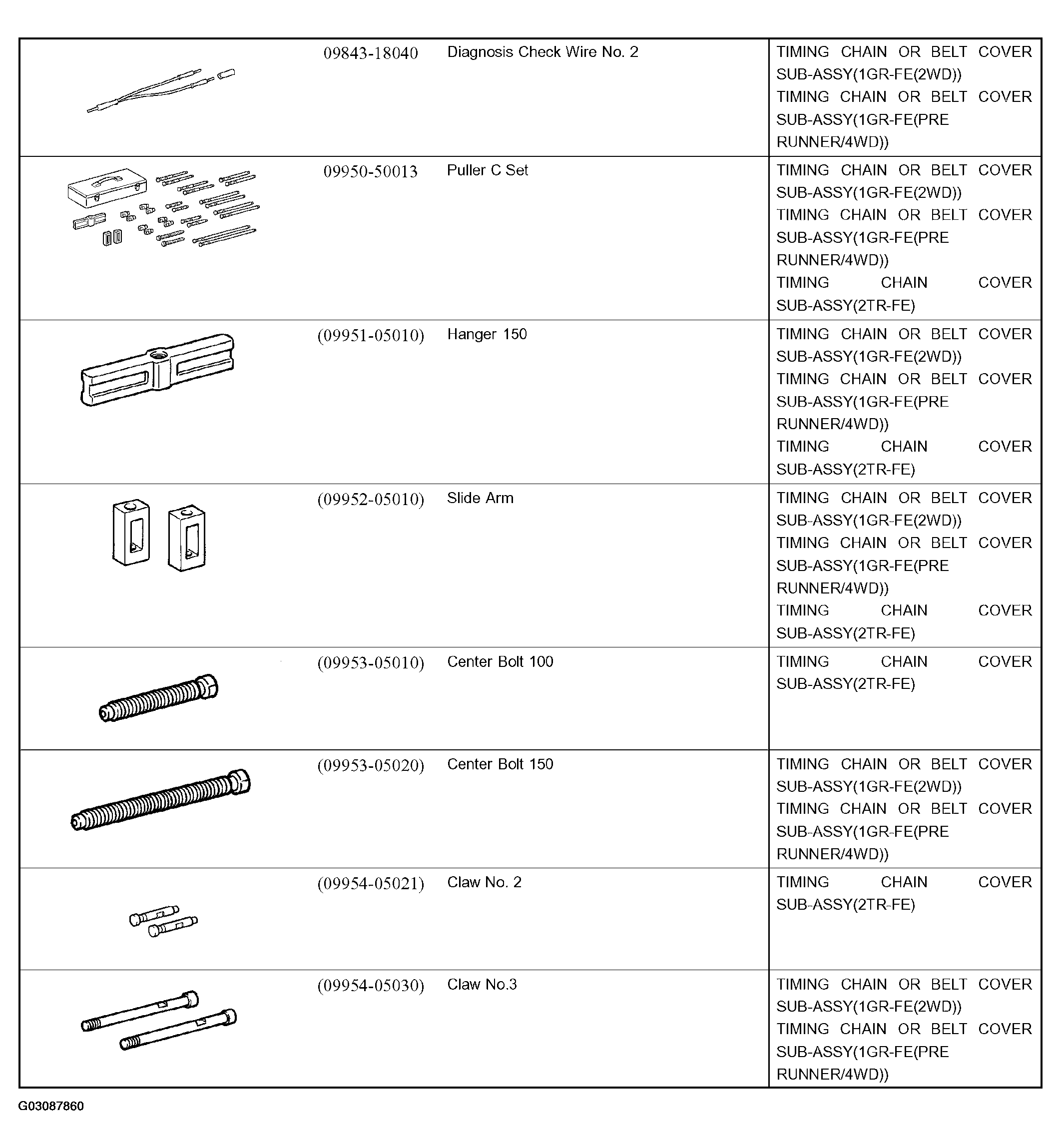 G03087860
