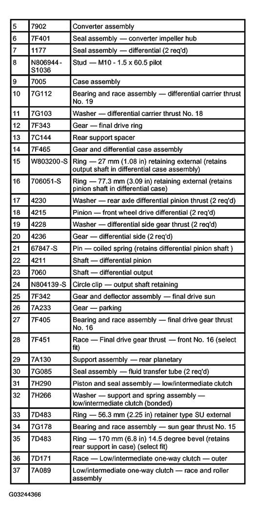 G03244366