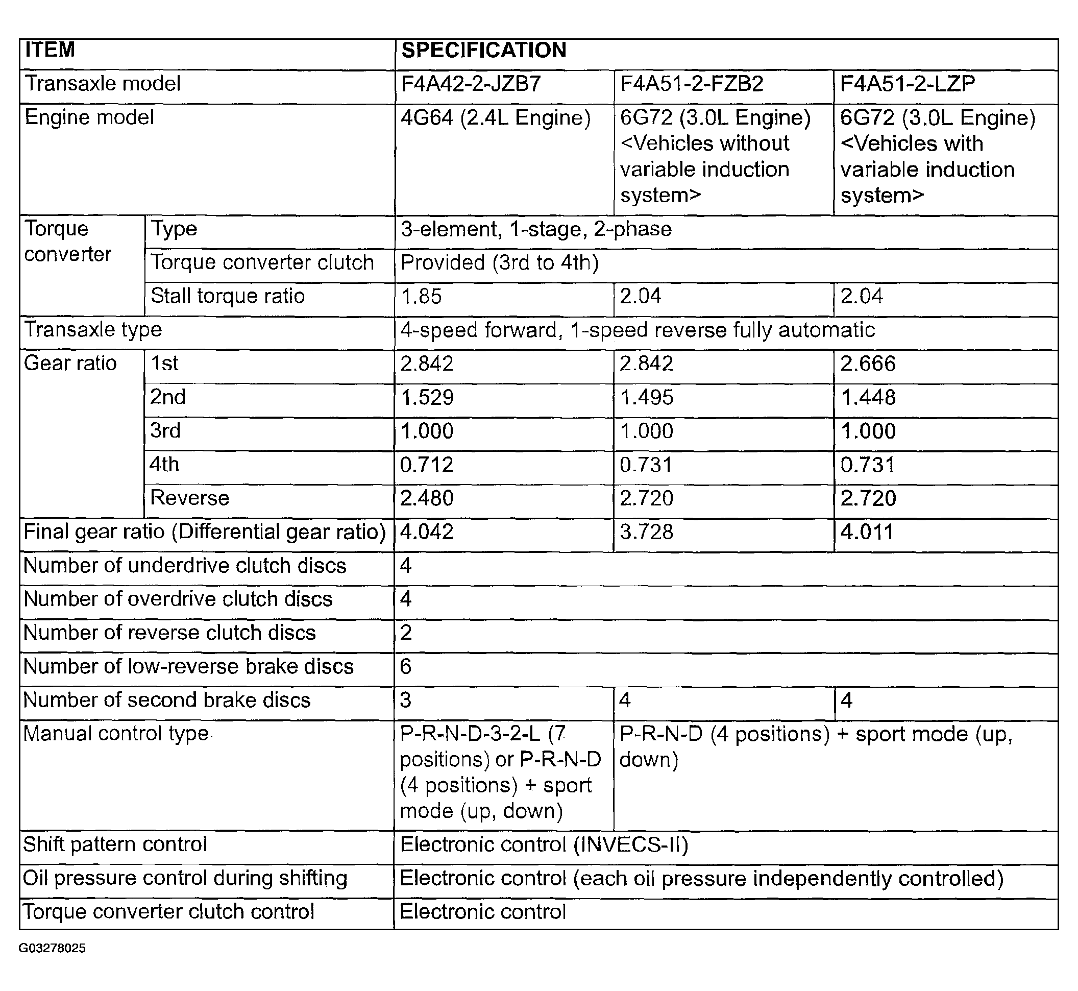 G03278025