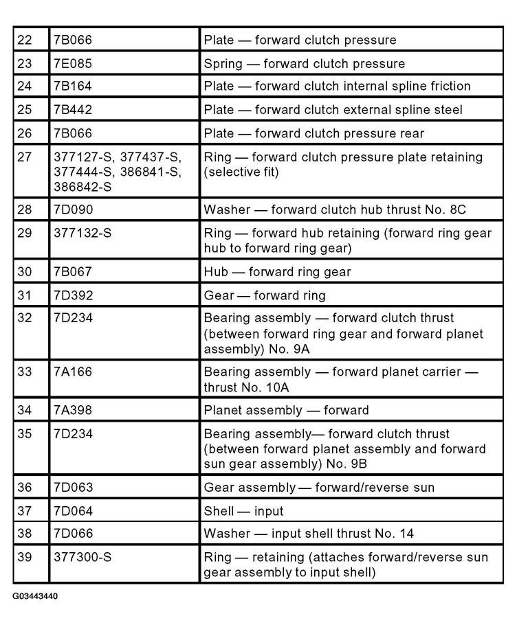 G03443440