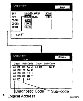 G05293254