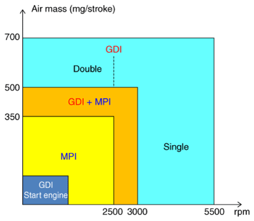 G14528303