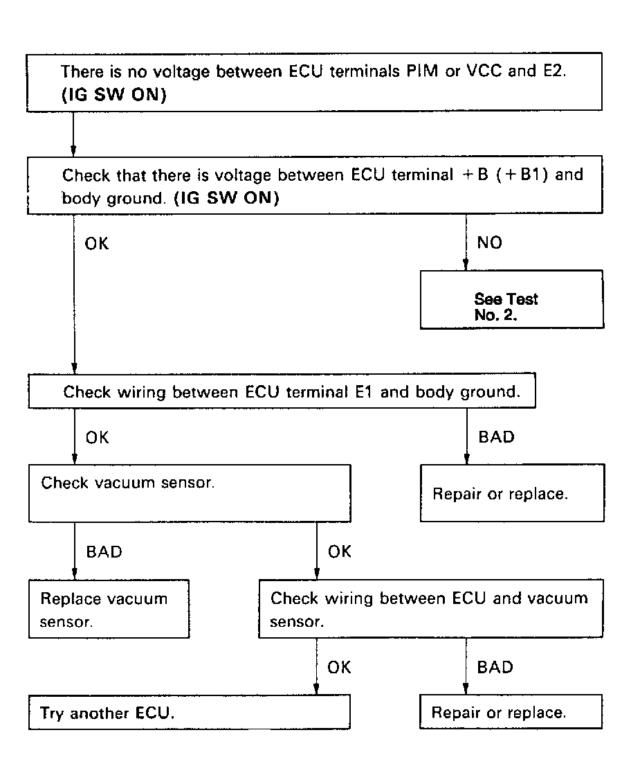 G91B17732