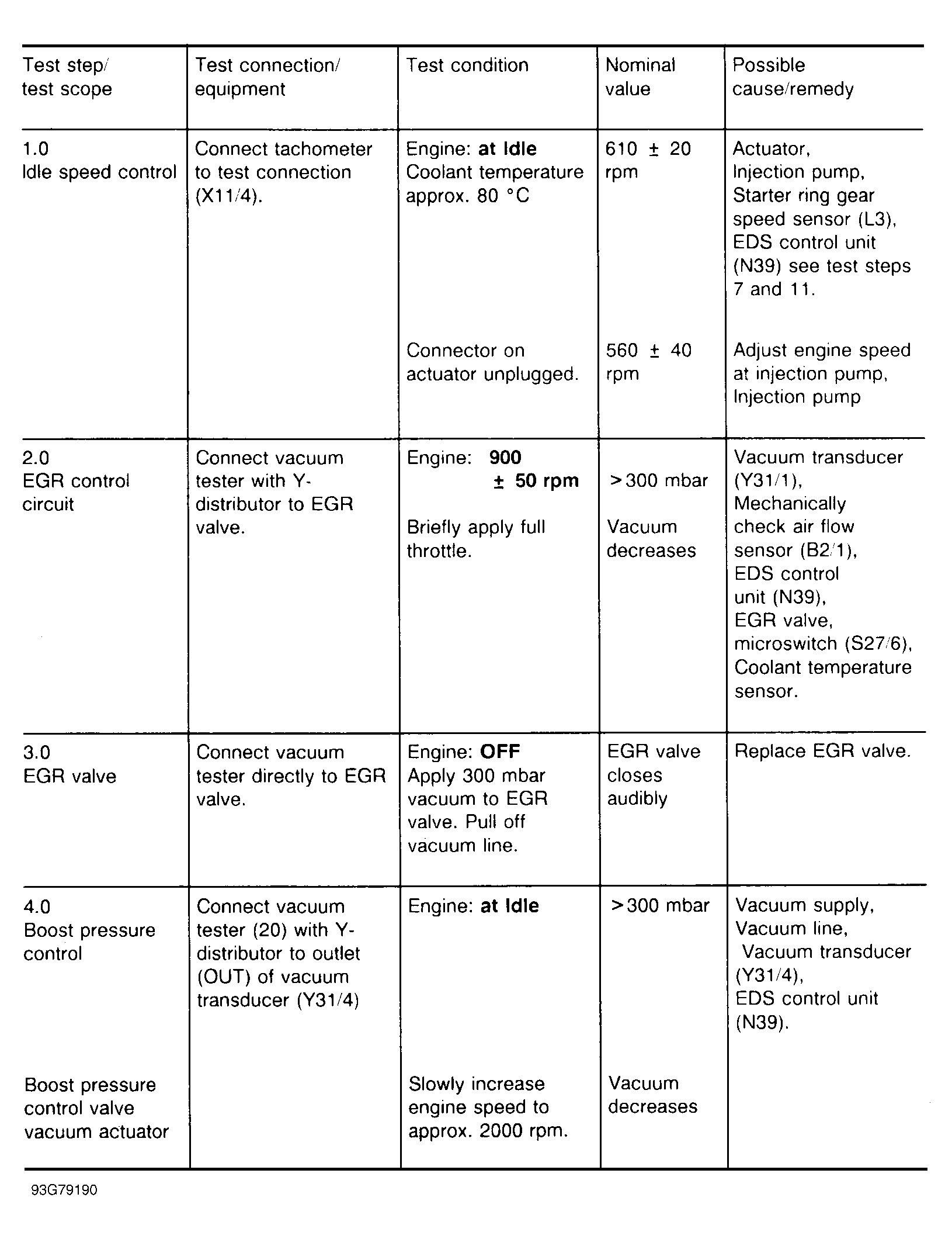 G93G79190
