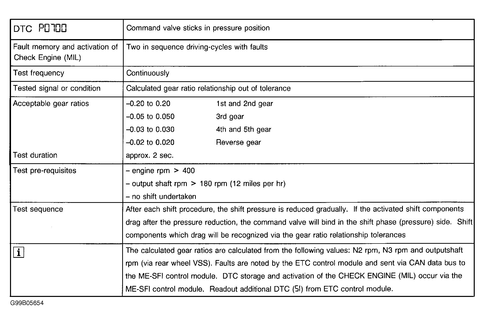 G99B05654