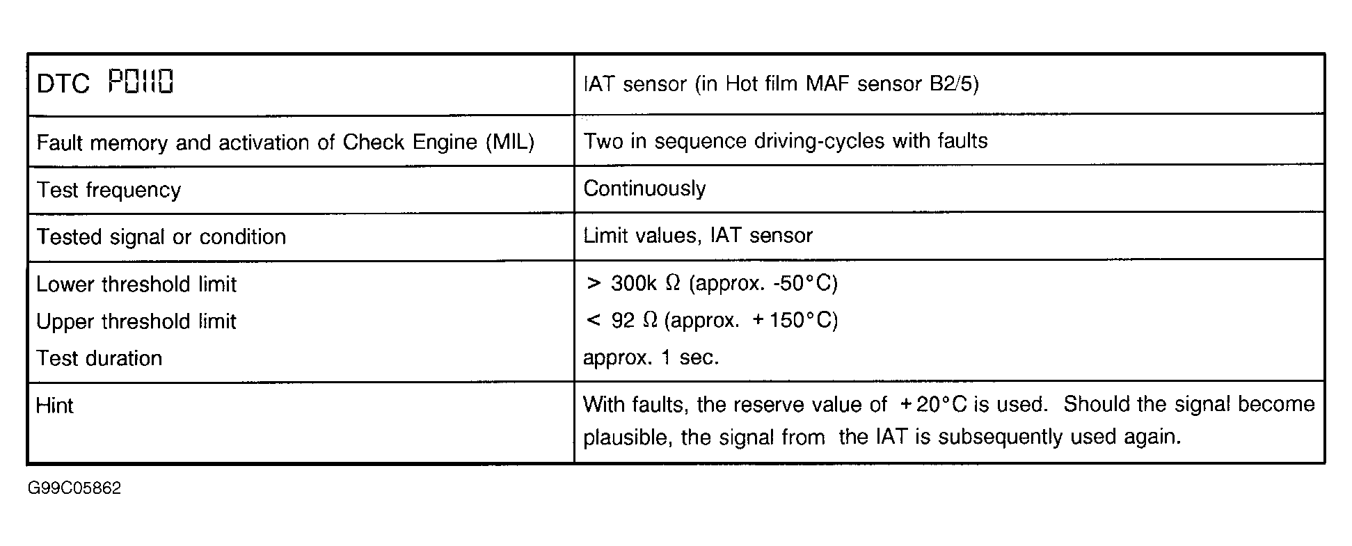 G99C05862