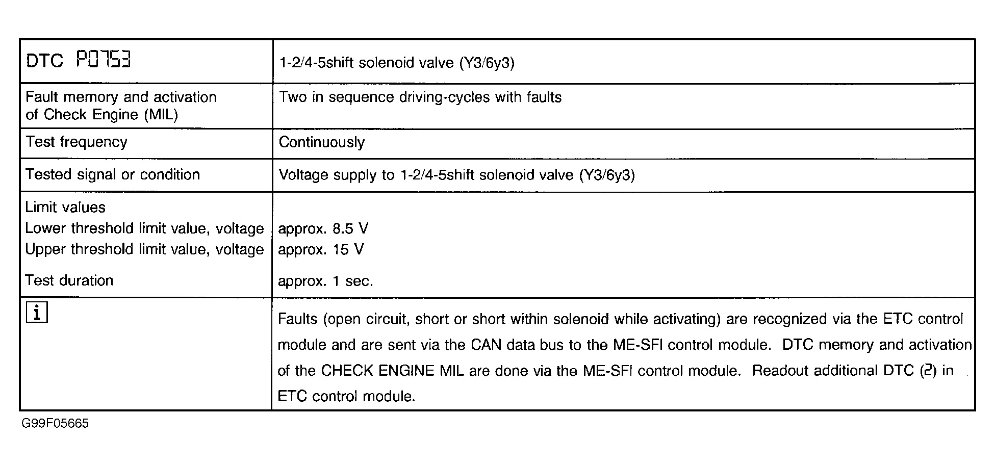 G99F05665