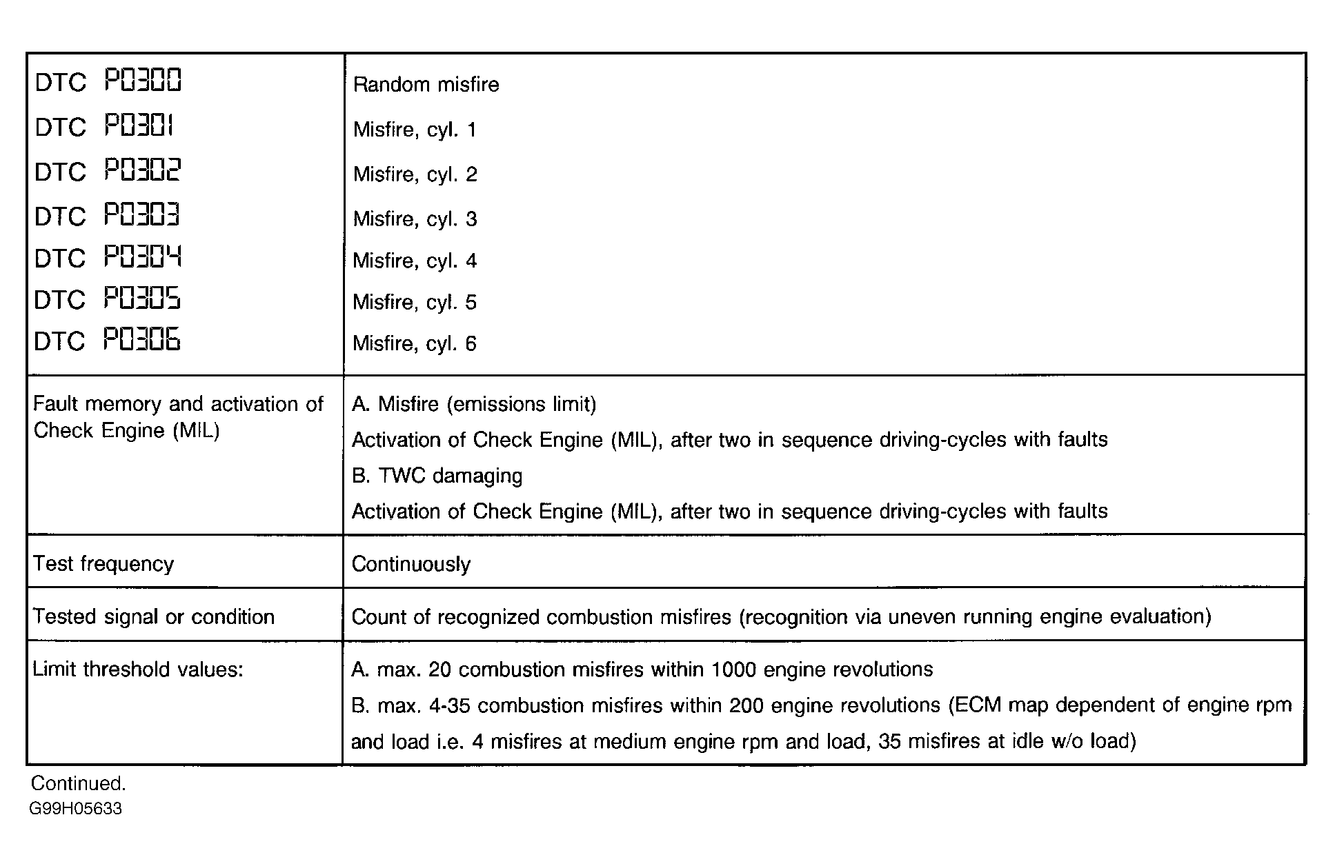 G99H05633